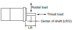 R88M-1[] / R88D-1SN[]-ECT Specifications 63 