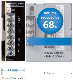 S8FS-G Features 7 