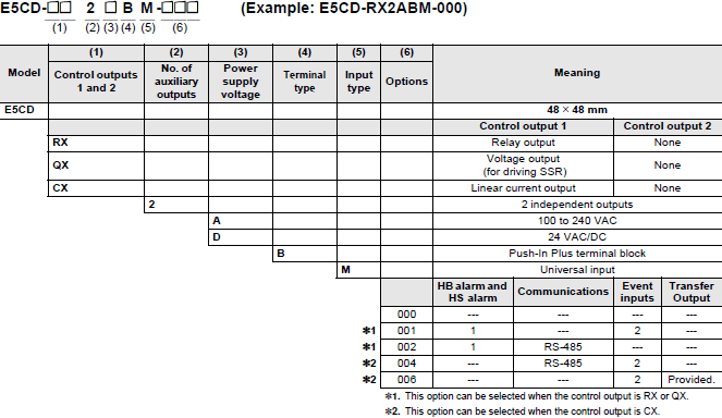 E5CD / E5CD-B Lineup 7 