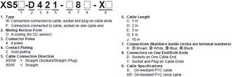 XS5 NEXT Series Lineup 1 