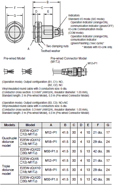 E2EW Dimensions 5 