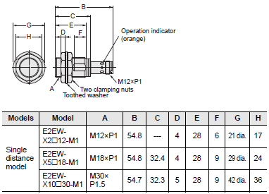 E2EW Dimensions 11 