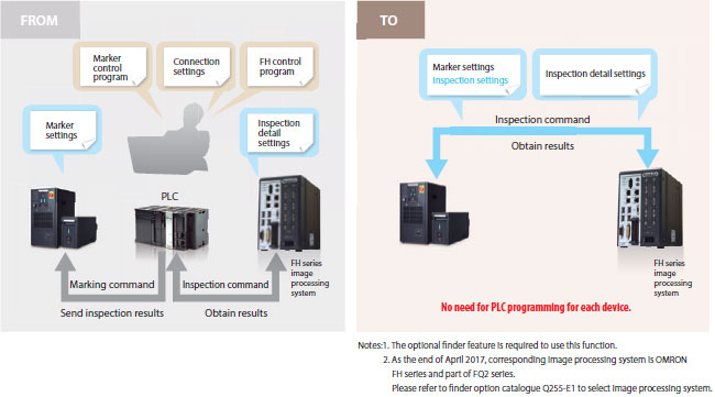 MX-Z2000H-V1 Series Features 12 