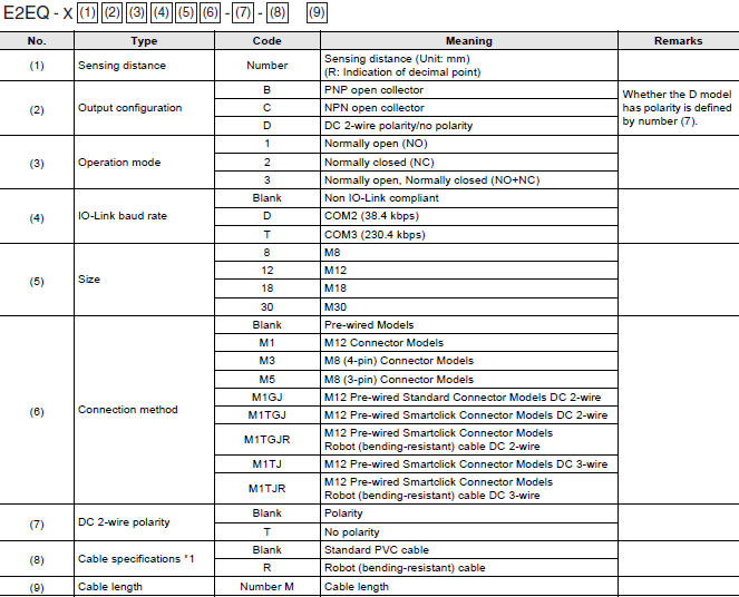 E2EQ NEXT Lineup 1 