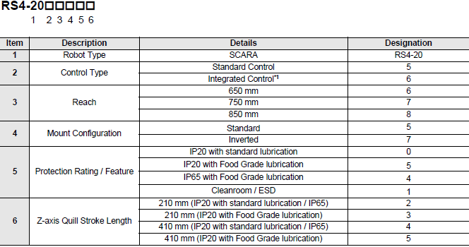 RS4-2056512  OMRON, Europe