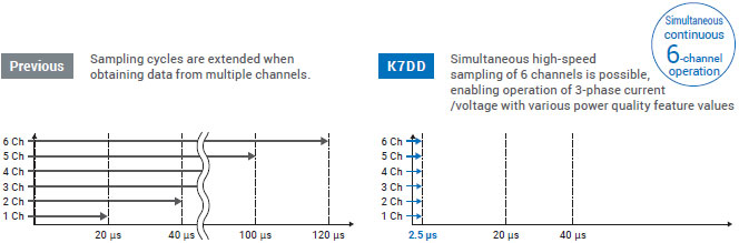 K7DD Features 11 