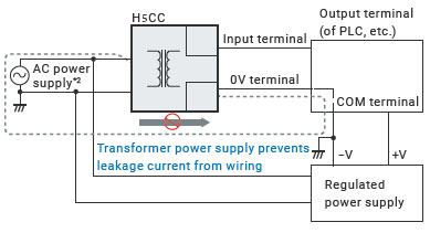 H5CC Features 4 