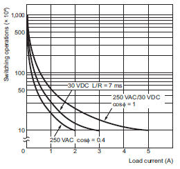 H5CC Specifications 11 