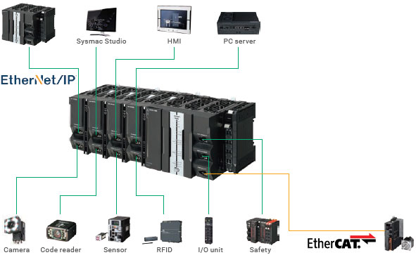 NX502-[][][][] Features 10 