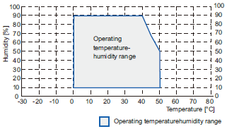 NYE series Specifications 7 