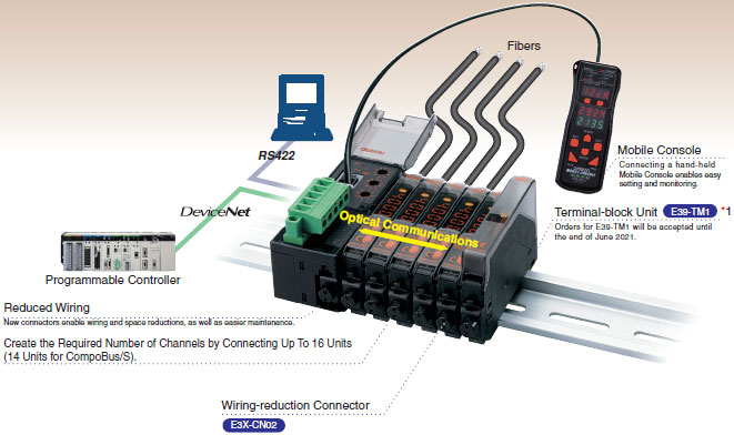 E3X-DRT21 / SRT21 / CIF11 Features 1 E3X-DRT21/SRT21/CIF11_Features1