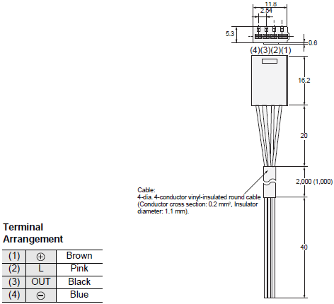 EE-[] Dimensions 5 