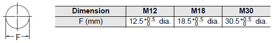 E2E Dimensions 45 