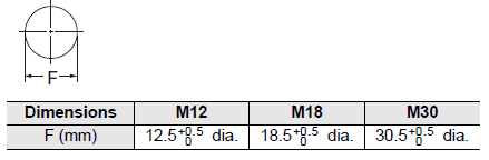 E2E Dimensions 50 