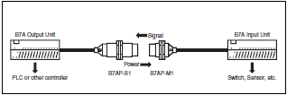 B7AP Features 1 