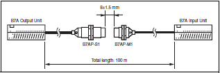 B7AP Features 2 