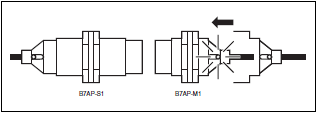 B7AP Features 3 