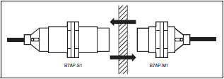 B7AP Features 4 