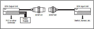 B7AP Features 6 