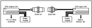 B7AP Features 7 