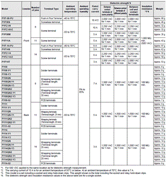 MY Specifications 48 