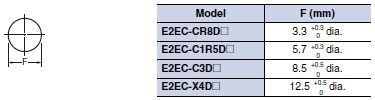 E2EC Dimensions 7 