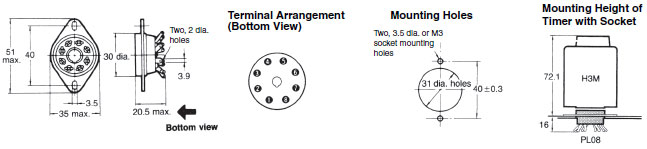 H3M Dimensions 10 