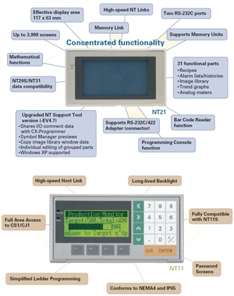 NT11 / NT21 Features 1 