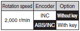 R88M-K, R88D-KN[]-ECT Lineup 14 