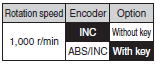 R88M-K, R88D-KN[]-ECT Lineup 16 