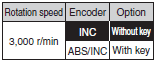 R88M-K, R88D-KN[]-ECT Lineup 7 