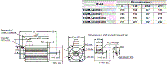 R88M-K, R88D-KN[]-ML2 Dimensions 29 