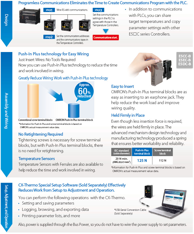 Omron Temperature Controllers E5AC SERIES