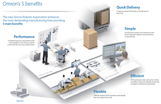 Viper 650 (EtherCAT version) Features 1 
