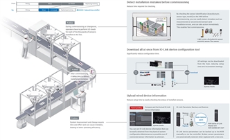 E3Z-[]-IL[] Features 5 