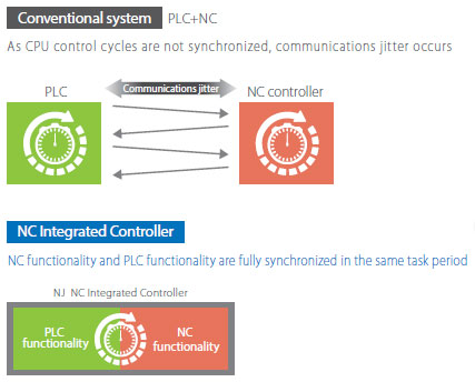 NJ501-5300 Features 3 