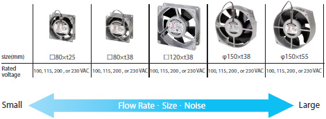 R87F / R87T Features 4 