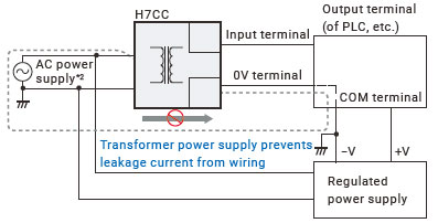 H7CC-A Features 4 