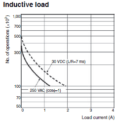 H7CC-A Specifications 8 