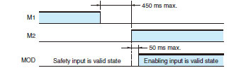 G9SX-LM Specifications 11 