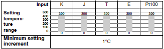 K8AB Series Specifications 34 
