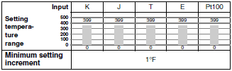 K8AB Series Specifications 35 